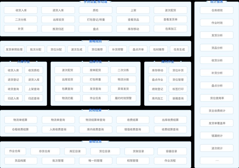 仓储物流软件